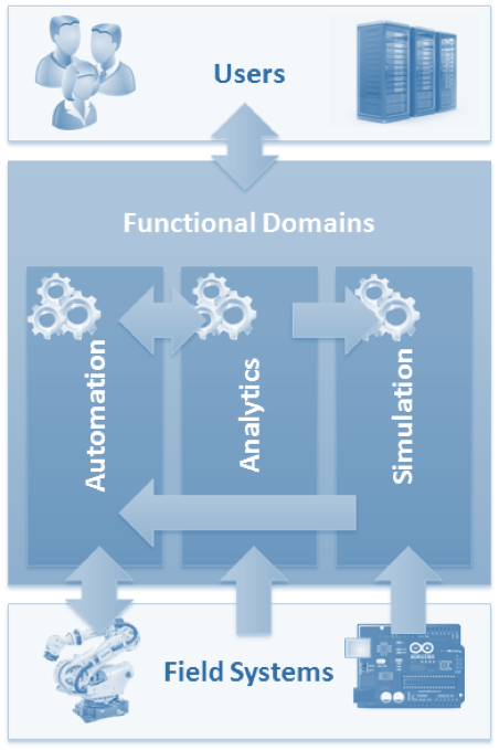 Overview-of-Functional-Domains