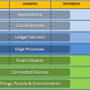 FAR-EDGE RA: Structuring Factory Automation Systems based on Edge Computing and Blockchain Technologies