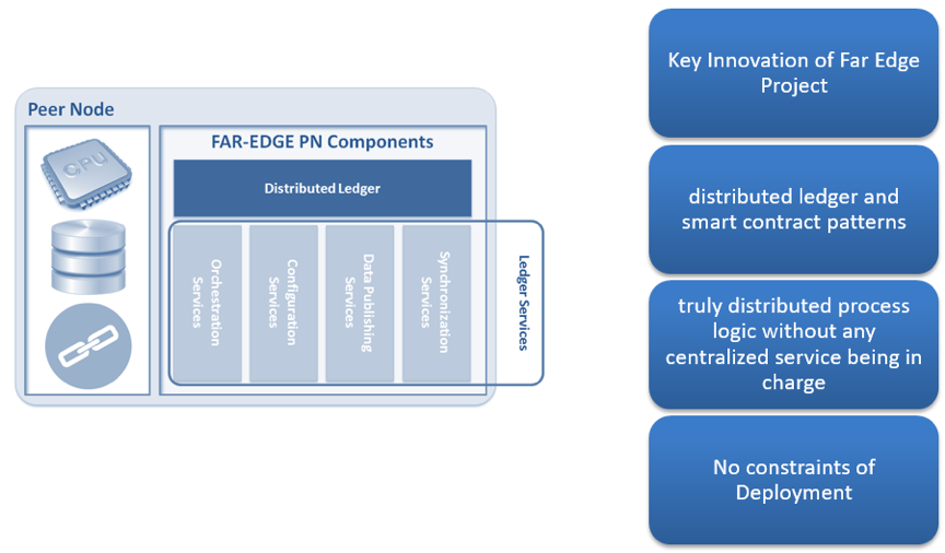 LedgerServices