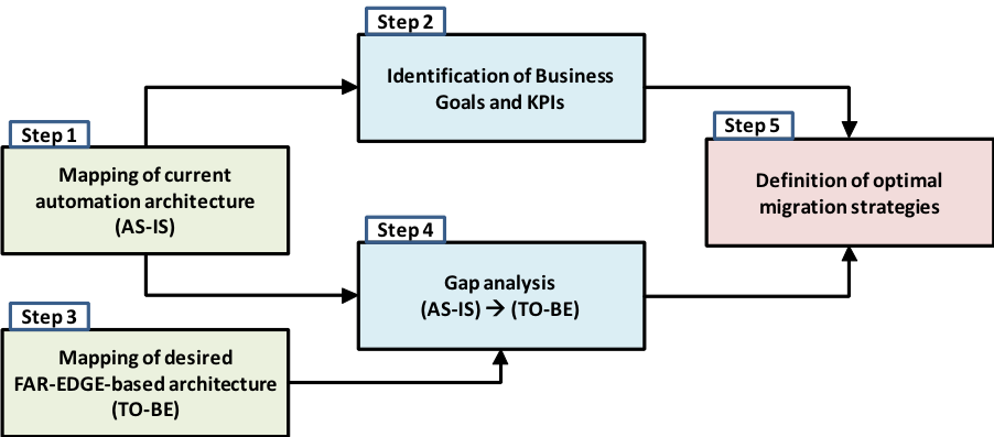 StructuralViewpoint1