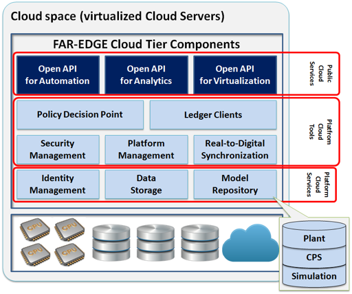 The-Public-Service-Cloud-Enablers