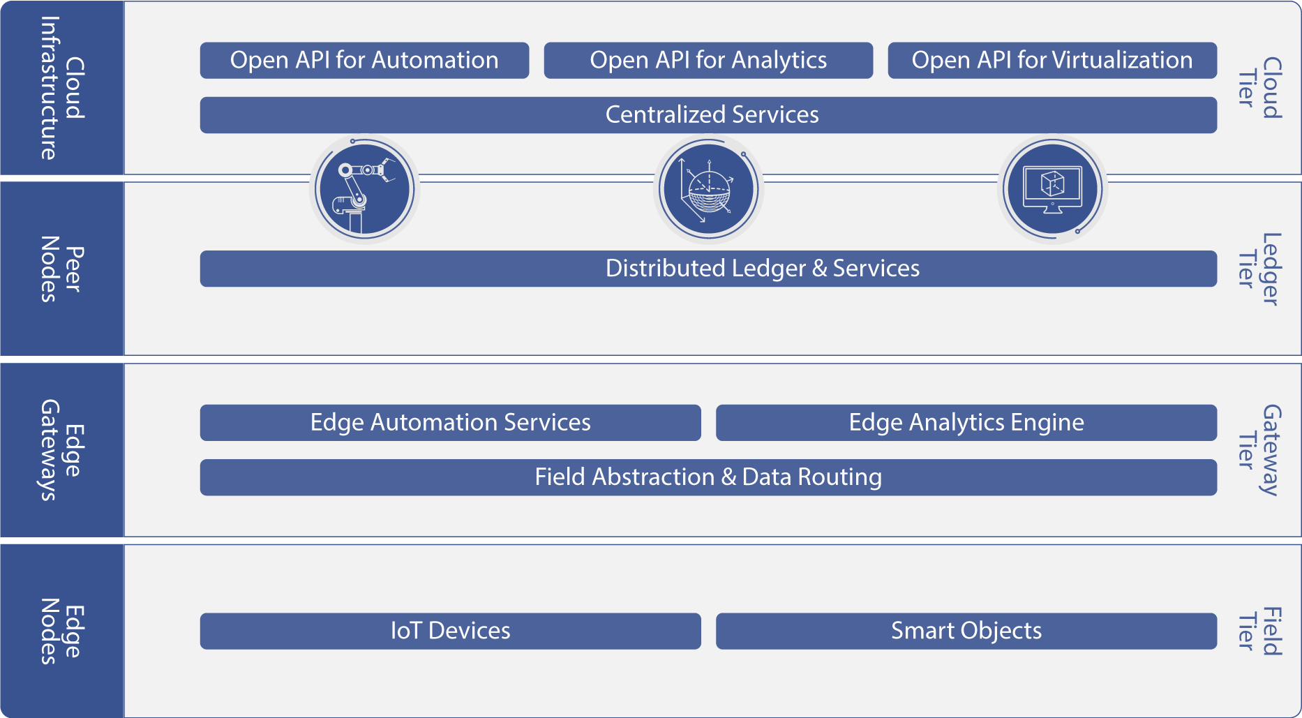 FAR-Edge_Platforms_img